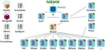 互聯網應用架構與運維技術峰會實戰分享